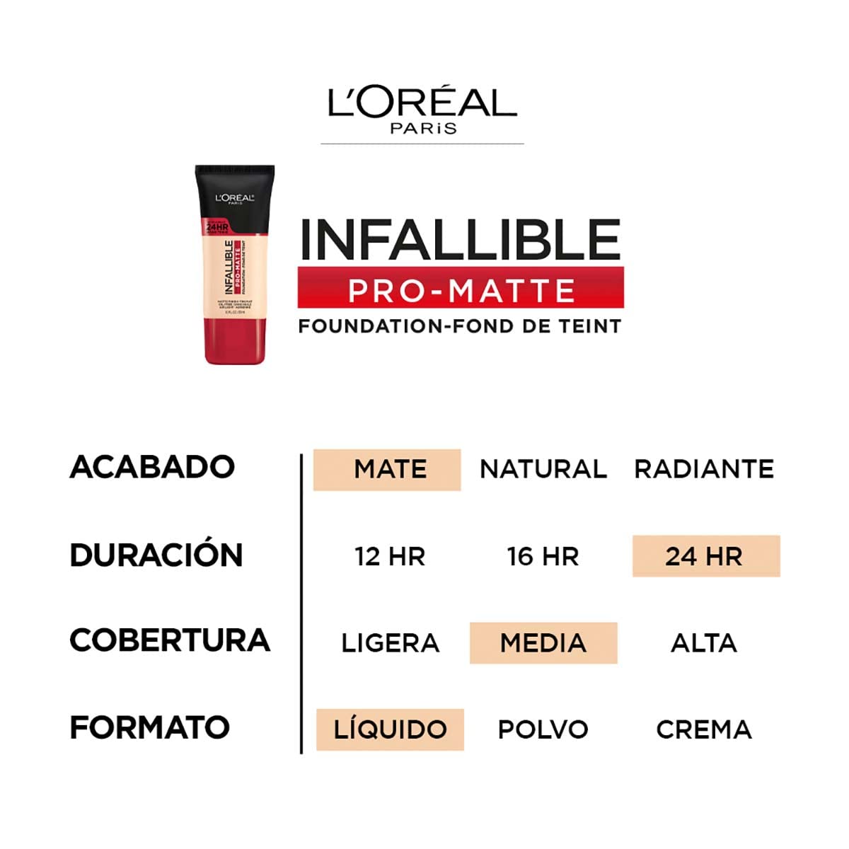 L'Oreal Paris Cosmetics Makeup Infallible Pro-Matte Liquid Longwear Foundation, Shell Beige, 1 fl oz.