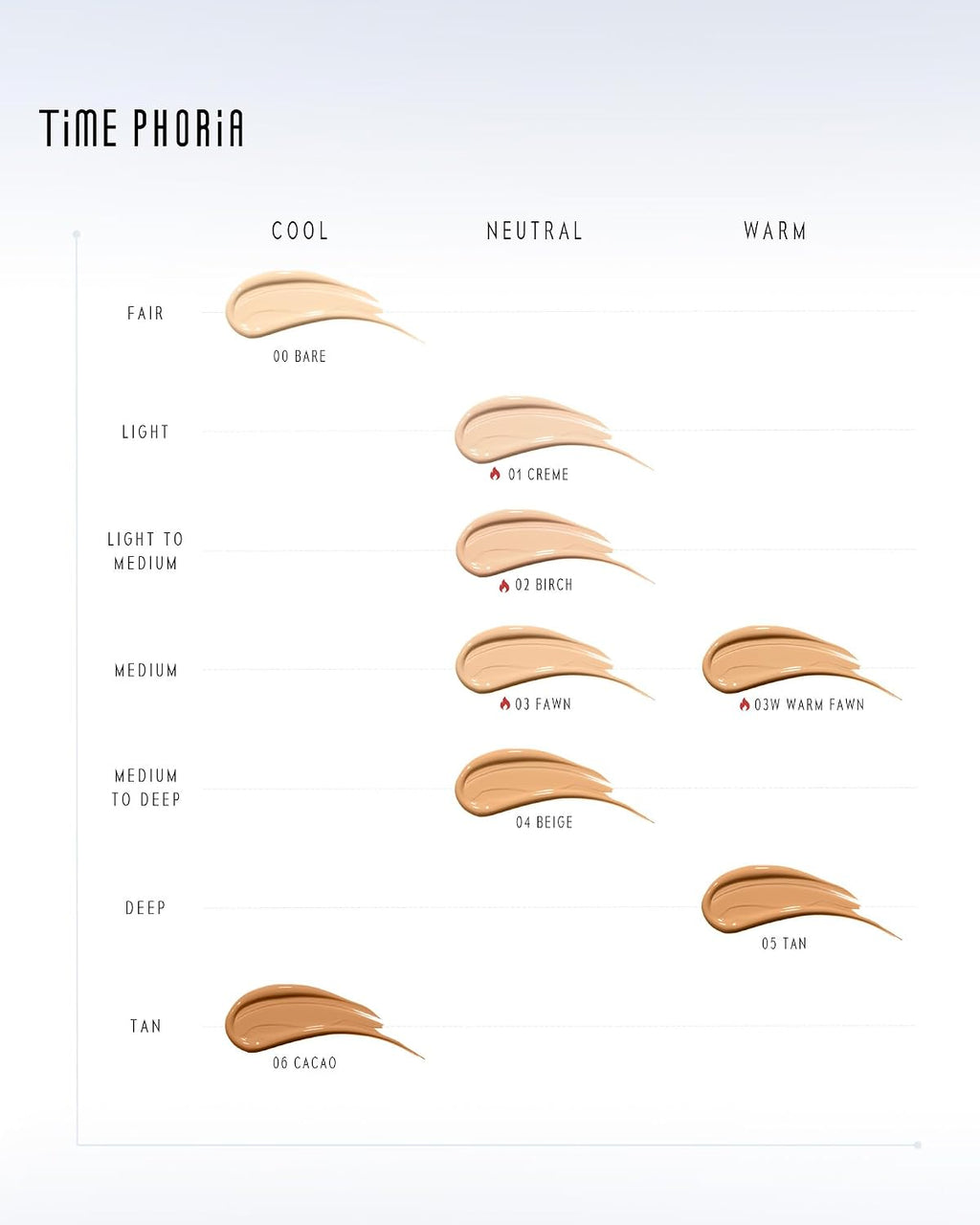 Timeless Lumina Matte Cover Cushion Foundation -03W Warm Fawn, Full Coverage Air Cushion, Lightweight & Natural Flawless Matte Finish, 12H Oil Control, Long-Lasting, Waterproof, Sweatproof
