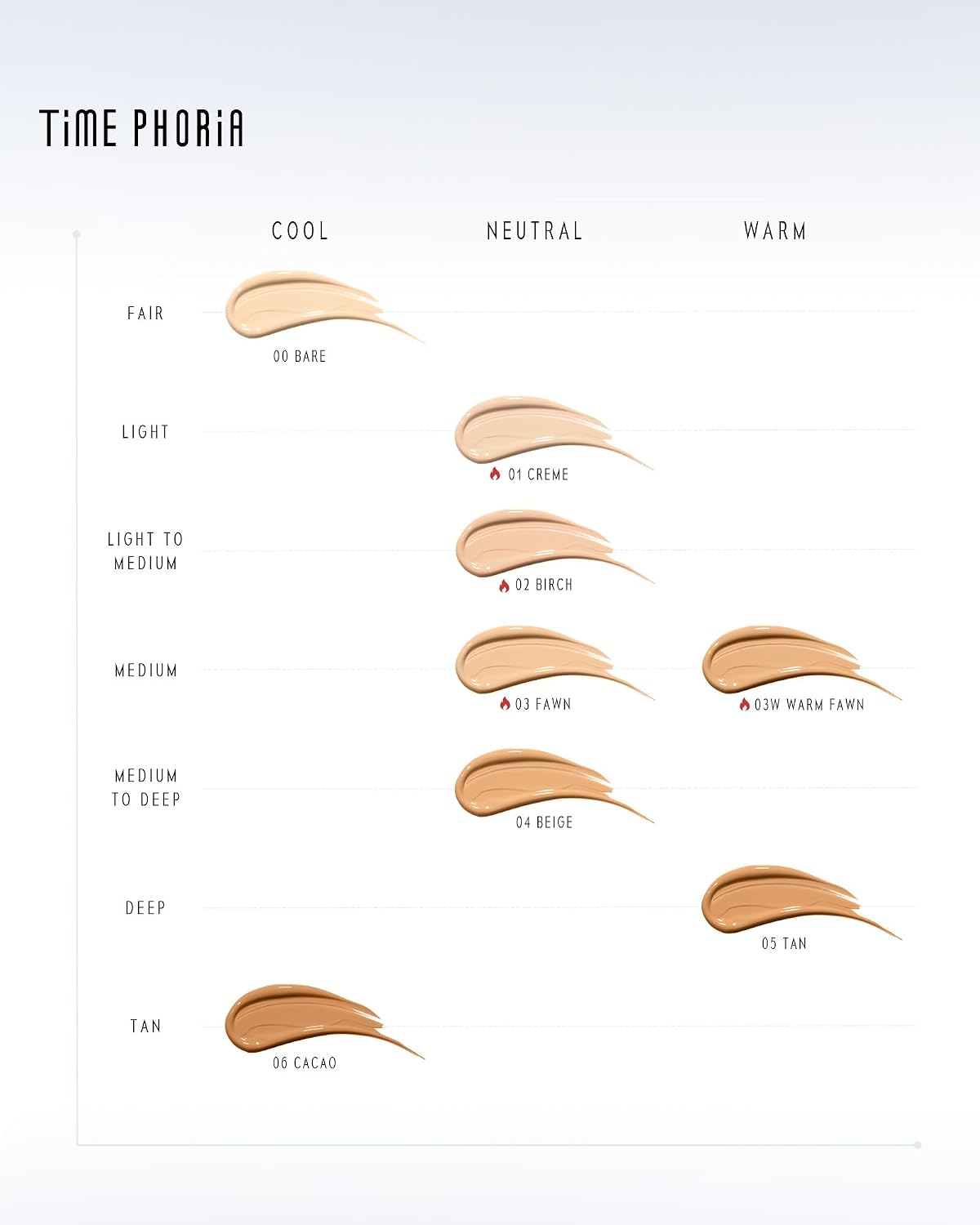 Timeless Lumina Matte Cover Cushion Foundation -03W Warm Fawn, Full Coverage Air Cushion, Lightweight & Natural Flawless Matte Finish, 12H Oil Control, Long-Lasting, Waterproof, Sweatproof