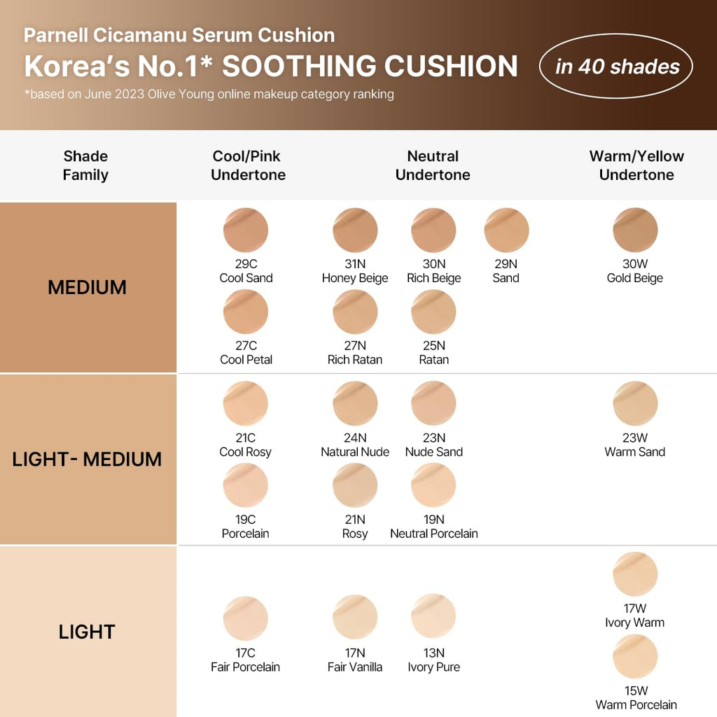 Parnell Cicamanu Serum Cushion - Moisturizing Foundation for Soothing, Coverage, Glass Skin and Lightweight for Sensitive and Dry Skin Pearl Skin (0.52 Fl Oz) (#21 Fair Ivory)