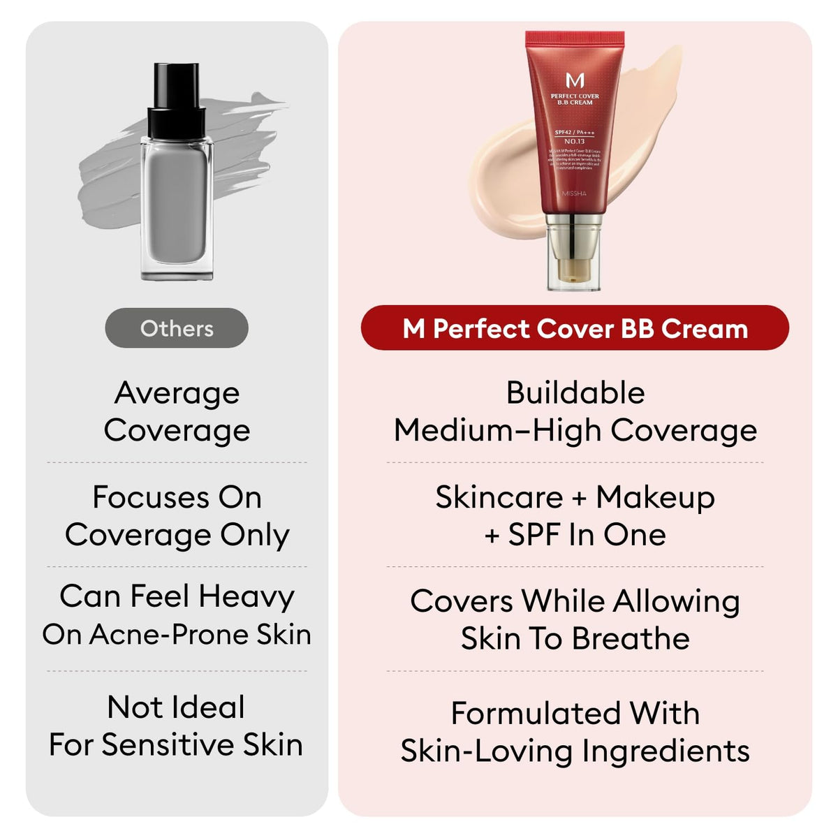 MISSHA BB Essentials Kit No.21 Light Beige SPF 42 PA+++ & BB Boomer Primer