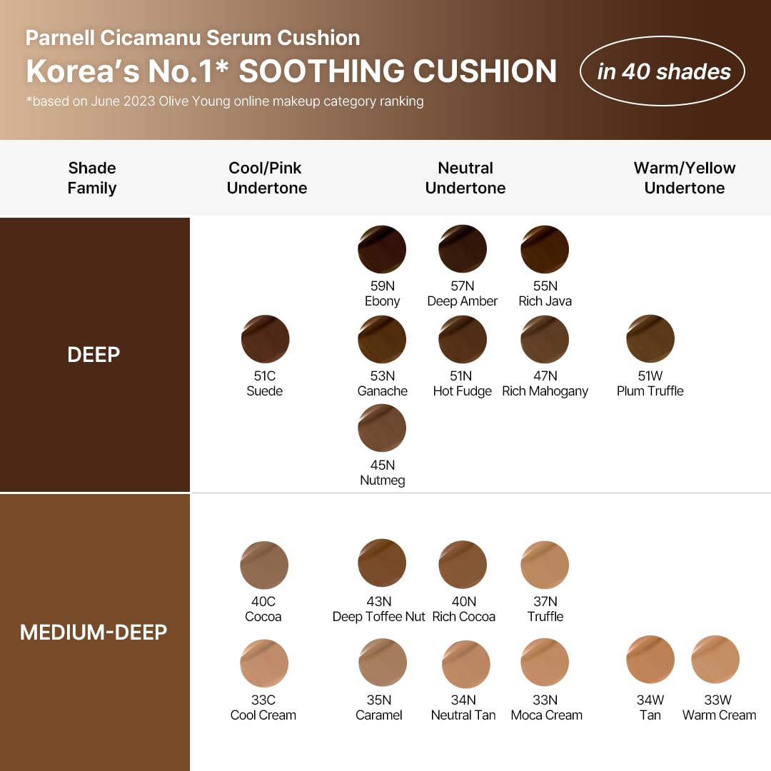 Parnell Cicamanu Serum Cushion - Moisturizing Foundation for Soothing, Coverage, Glass Skin and Lightweight for Sensitive and Dry Skin Pearl Skin (0.52 Fl Oz) (#21 Fair Ivory)