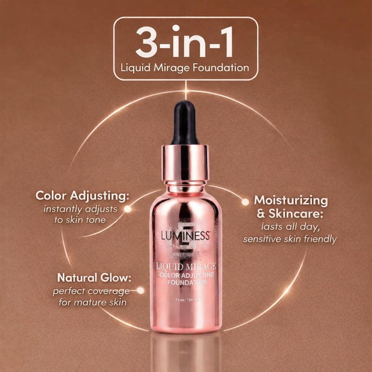 LUMINESS Liquid Mirage Color Changing Foundation for Mature Skin, Skincare-Infused Makeup with Hyaluronic Acid & Vitamin E, Hydrating Liquid Foundation & Concealer Hybrid, Hypoallergenic (Medium)